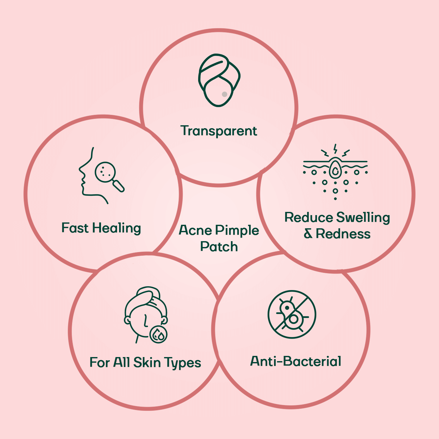 Acne Pimple Patch 72 || Acne Pimple Patch - Unisex 36 For FREE