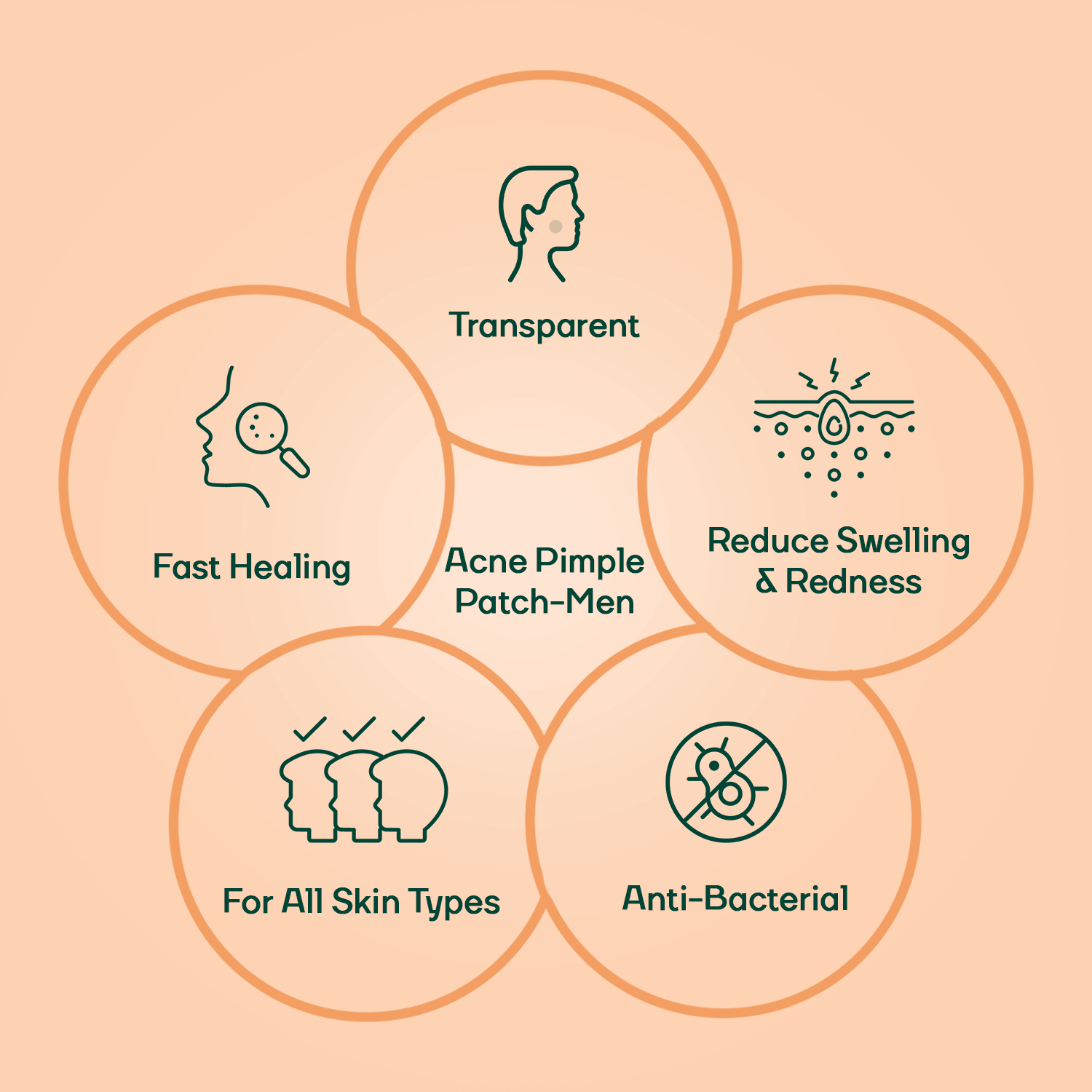 Acne Pimple Patch for Men 72 Patches for Clear, Blemish-Free Skin || Acne Pimple Patch - Unisex 36 For FREE