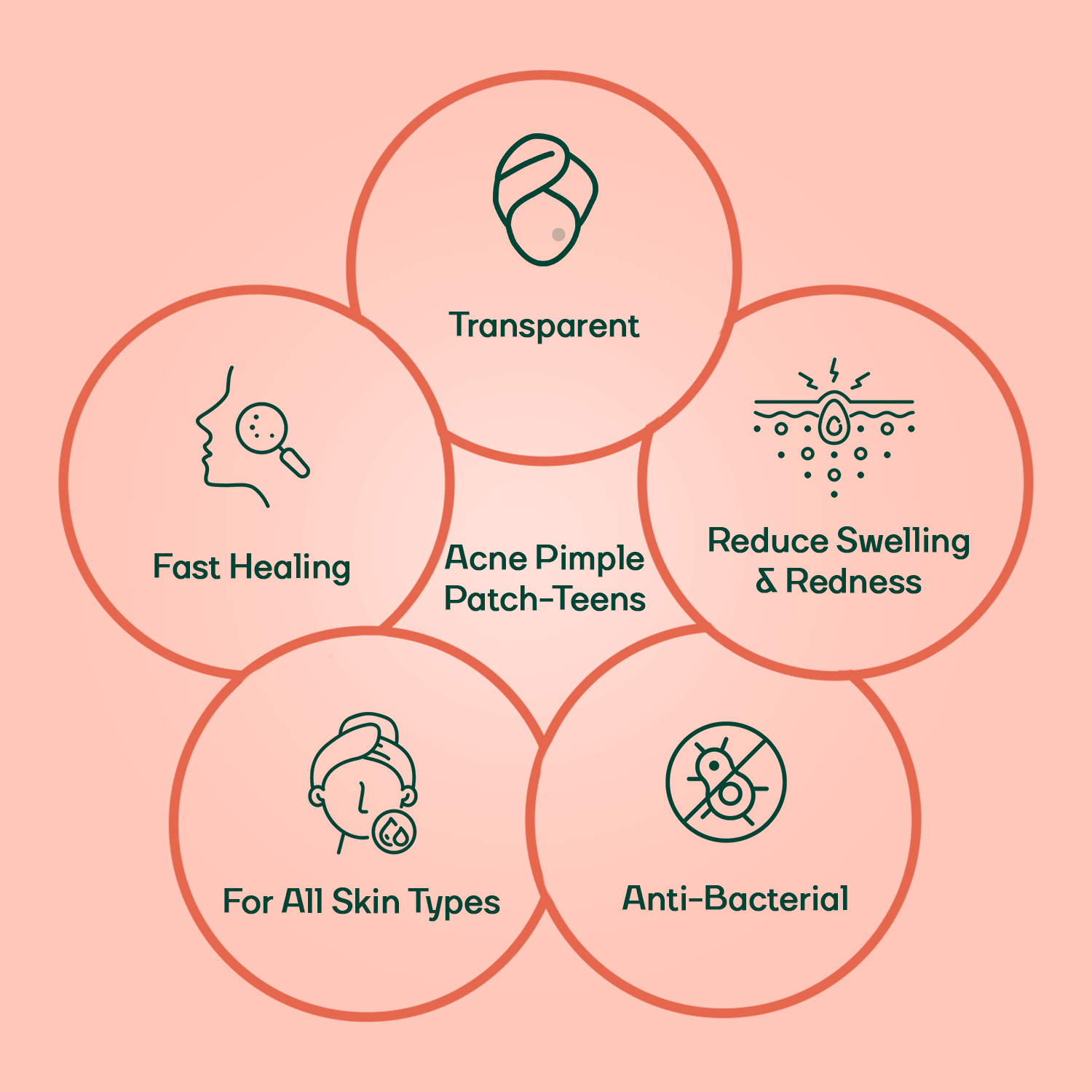 Acne Pimple Patch for Teens 👦🏻👩🏻 - Pack Of 2 Hydrocolloid Patches for Clear, Blemish-Free Skin