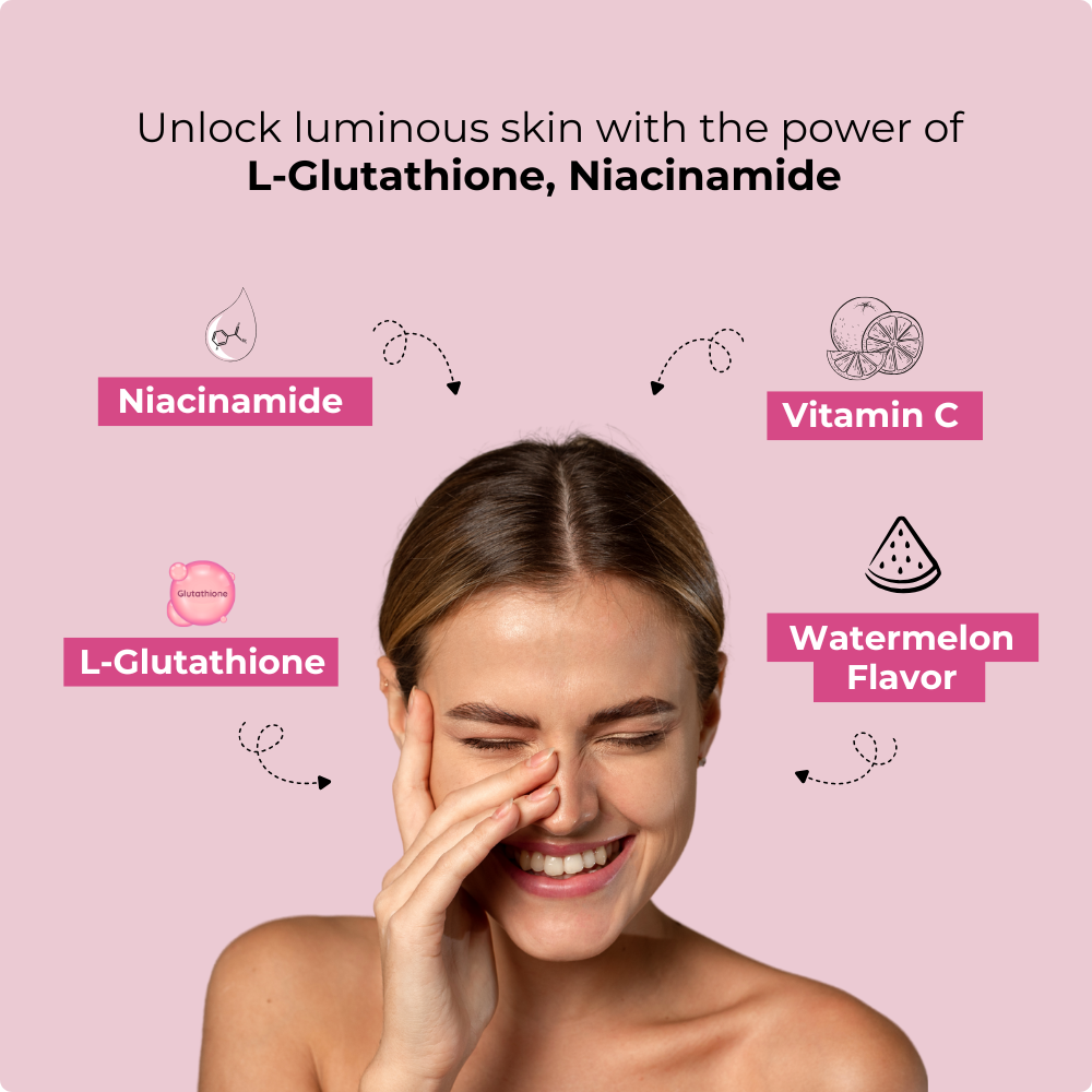 GlowCin For Clear, Glowing Skin: Glutathione + Niacinamide Effervescent Tablets || Get FREE Gift