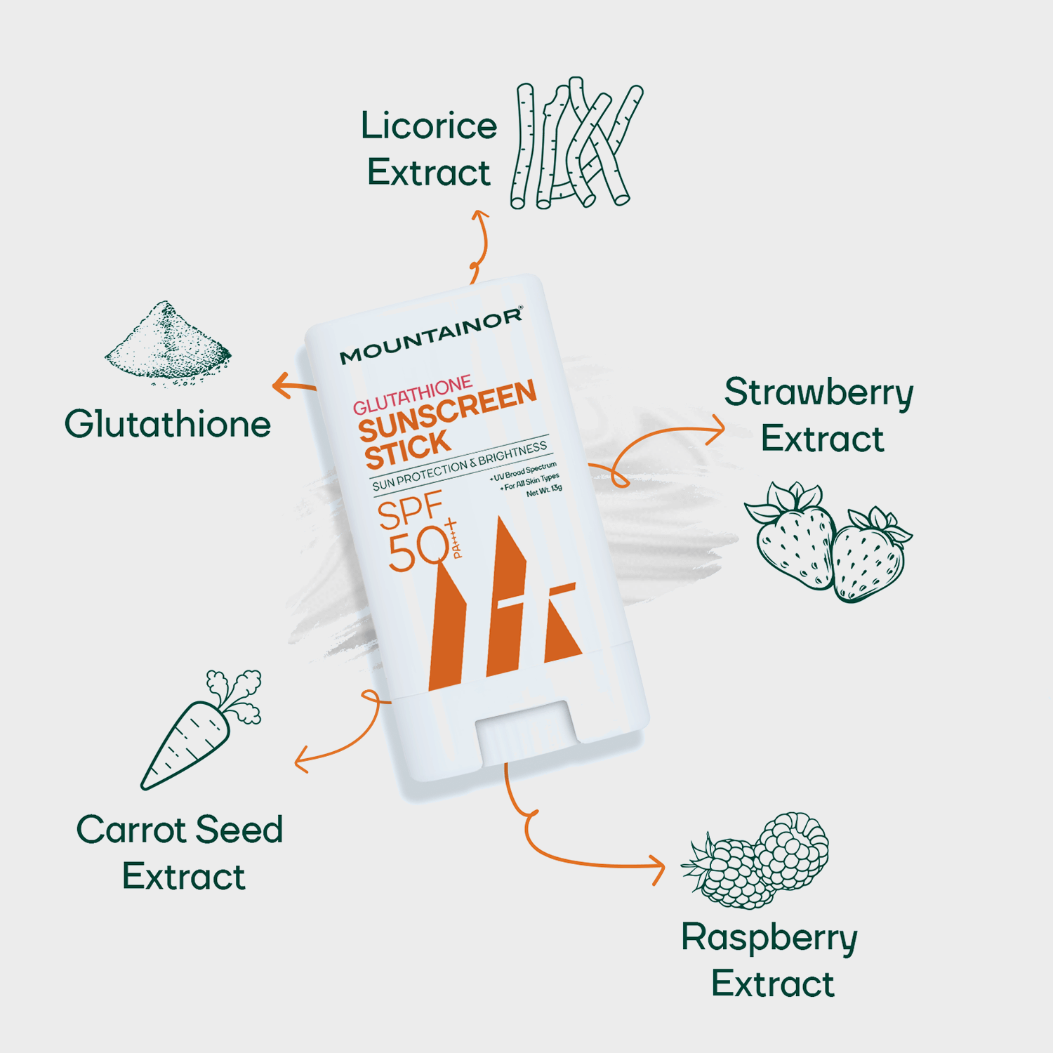 L-glutathione 30 Cap + Glutathione Sunscreen Stick (Combo)