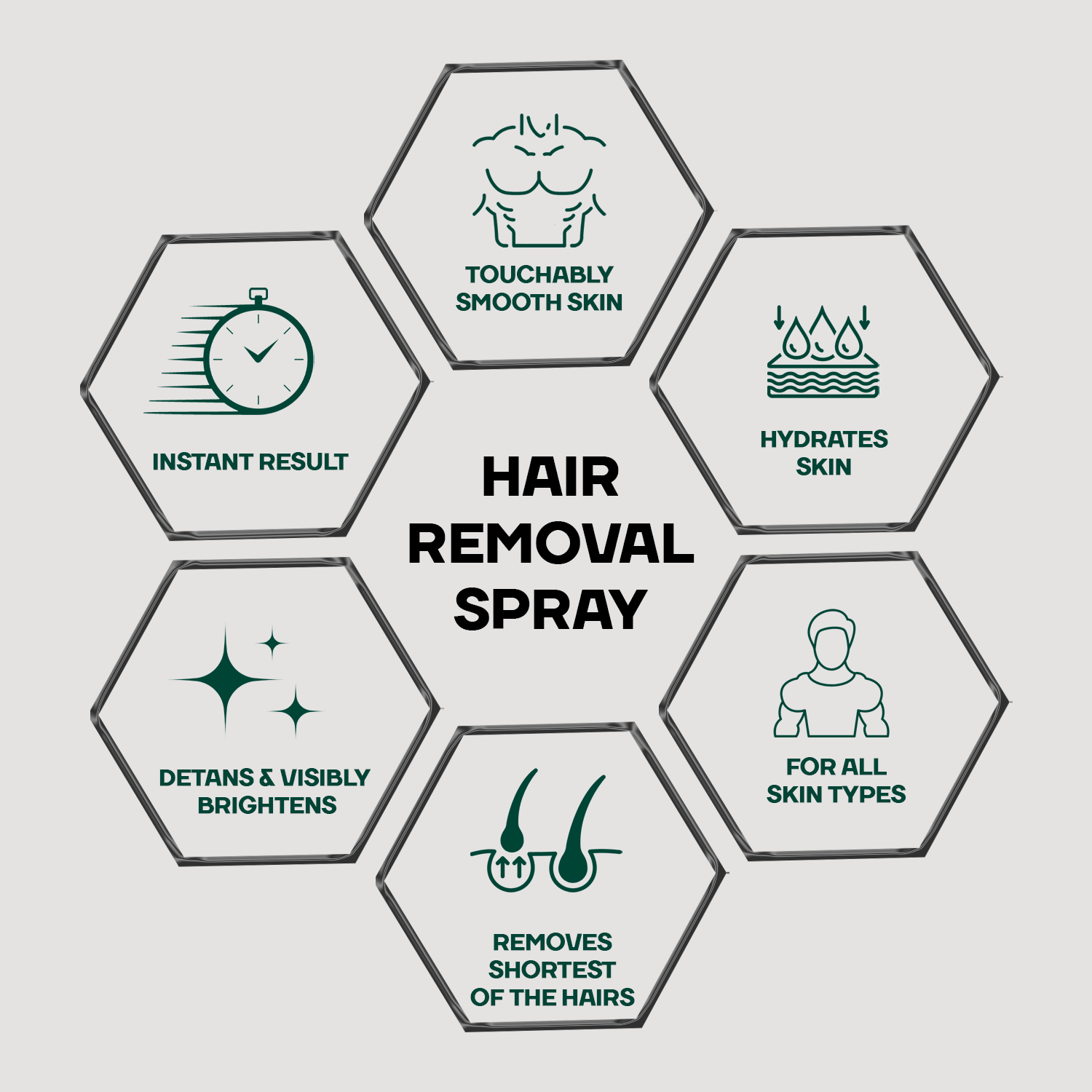 Effortless Hair Removal Spray for Men | Painless & Fast-Acting Body Hair Solution - 200ml - Mountainor