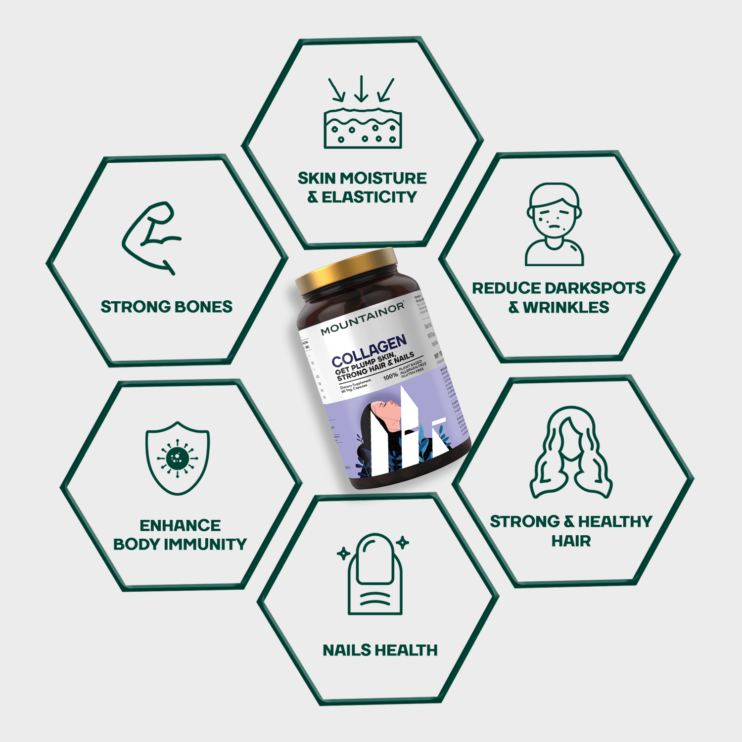 L-Glutathione(60Cap) + Collagen 60 Capsules For Glowing Skin & Strong Hairs. - Mountainor