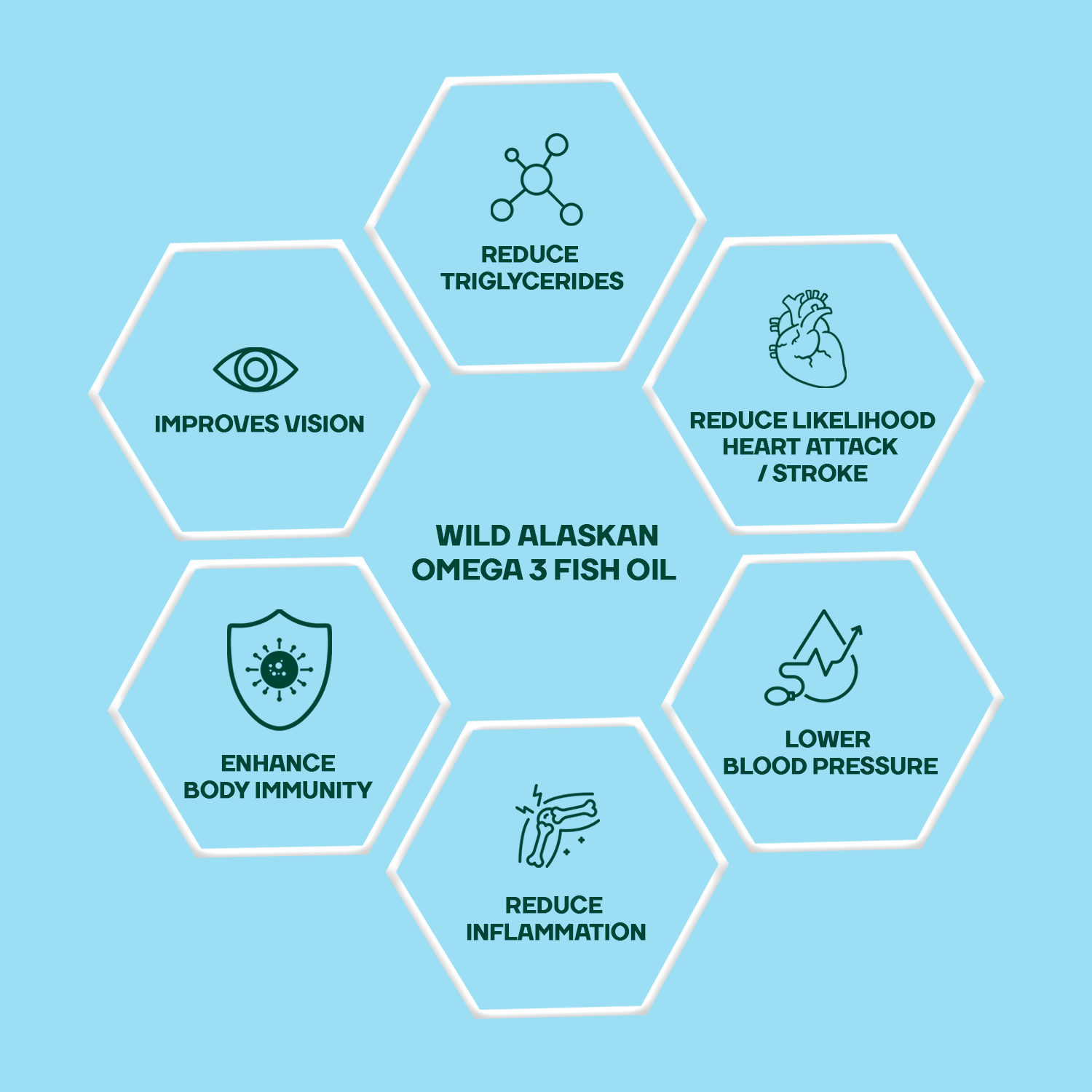 Premium Wild Alaskan Omega-3 Fish Oil - Heart & Bone Health Boost - 60 Ultra-Pure Soft Gels with Essential Fatty Acids - Mountainor